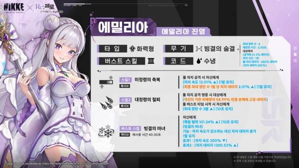 - 에밀리아 스킬 구성