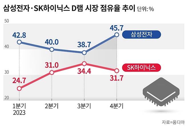 그래픽=손민균