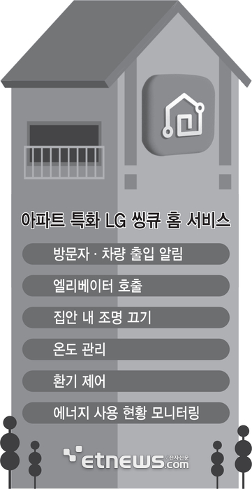아파트 특화 LG 씽큐 홈 서비스