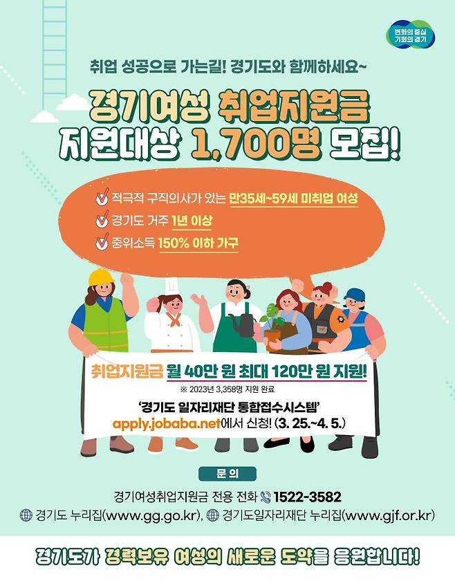 경기도, '여성취업지원금' 최대 120만원 지급...