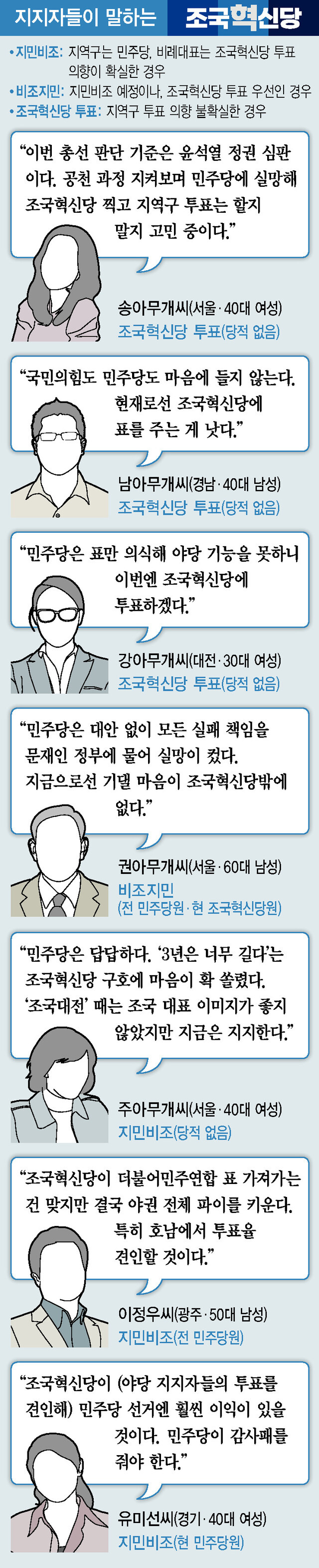 정부 대표 상징