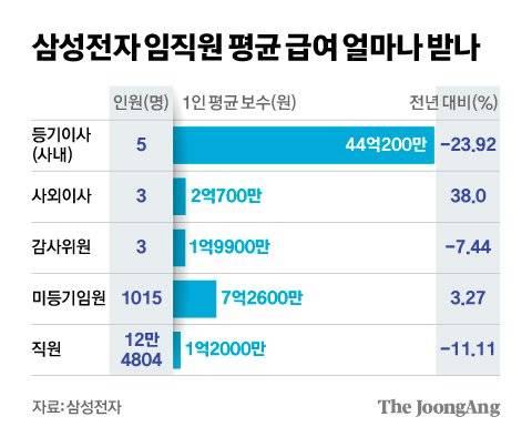 김영희 디자이너