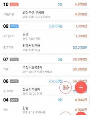정상록씨의 일주일 가계부. 정상록씨 제공