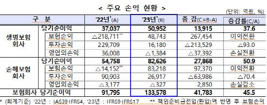 /금감원