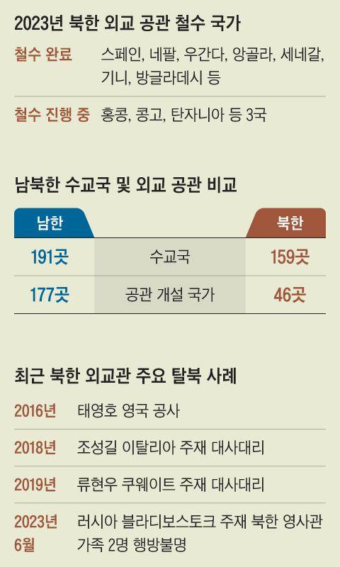 그래픽=박상훈