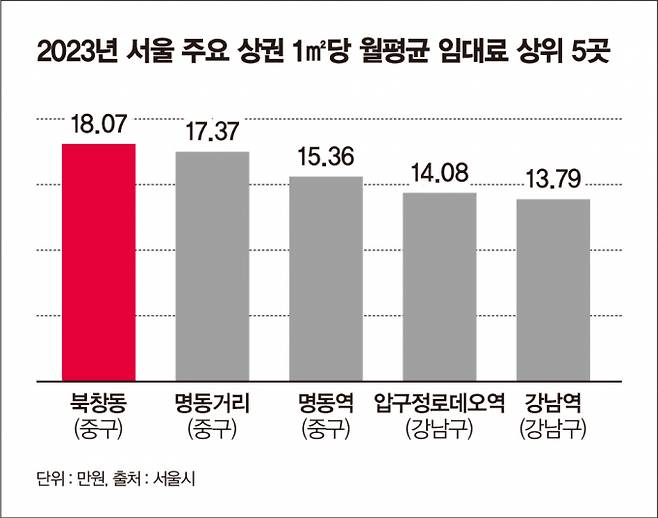 그래프=김은옥 기자