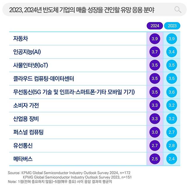 삼정KPMG 제공