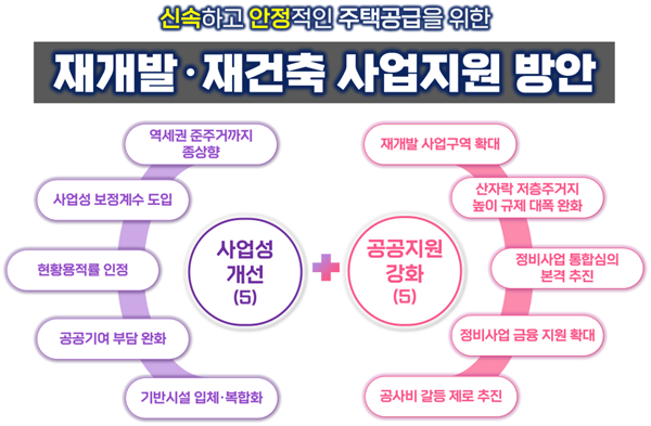 서울시 재개발·재건축 사업성 높인다 ''기부채납 인센