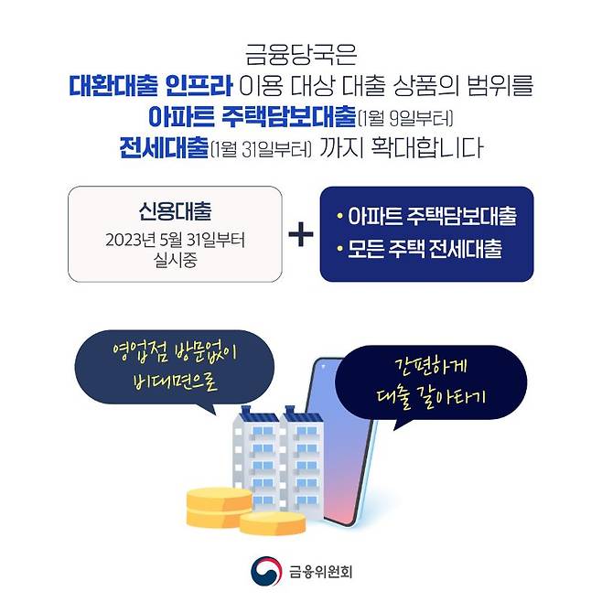 기존 신용대출 갈아타기에 더해 주택담보대출과 전세자금대출 역시 갈아타기가 가능하도록 확대되었다는 카드뉴스.(출처=금융위원회 홍보자료)