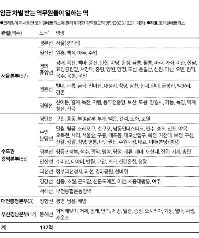 그래픽= 송정근 기자