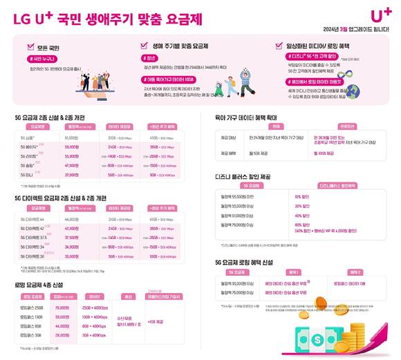 LG유플러스 요금제 개편안. [사진=LGU+]