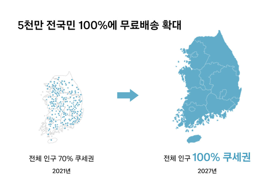 Coupang will invest more than 3 trillion won over the next three years, aiming to expand its Rocket Delivery to every corner of Korea by 2027. [COUPANG]