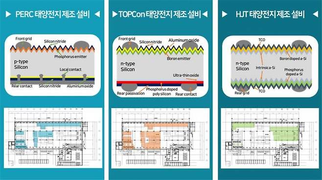 태양광기업공동활용연구센터 시설. 한국에너지기술연구원
