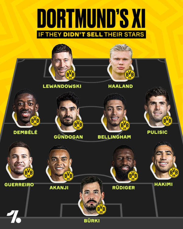 사진=원풋볼.&nbsp;보루시아&nbsp;도르트문트는&nbsp;수많은&nbsp;유망주들을&nbsp;낳은&nbsp;등용문이다.&nbsp;