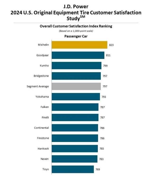 대중 승용 전기차 타이어 만족도