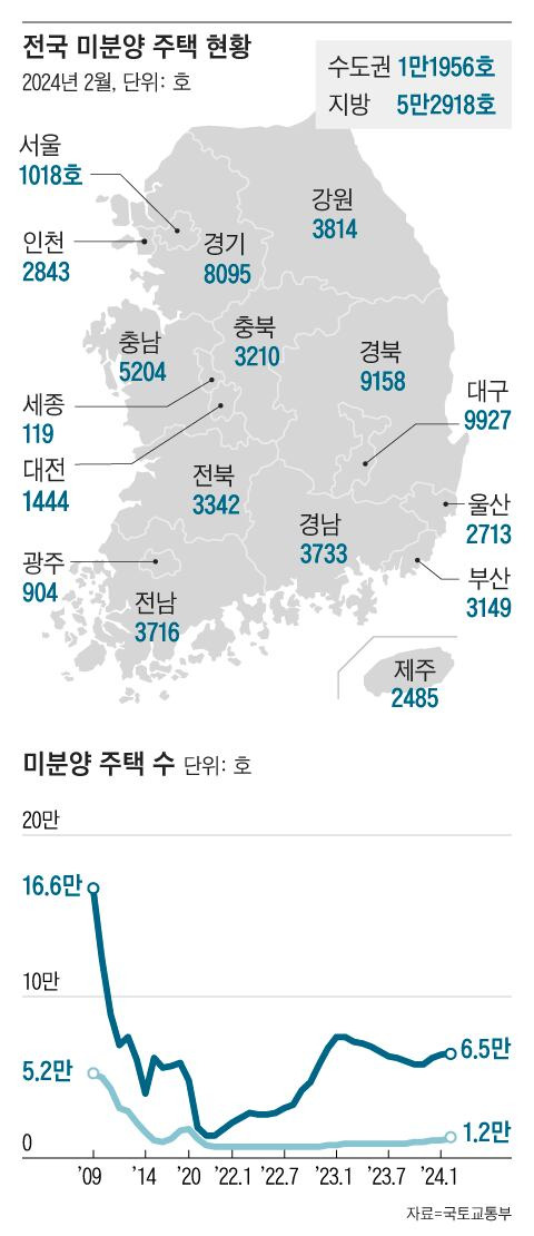 그래픽=조선디자인랩 정다운