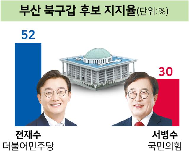 그래픽=강준구 기자