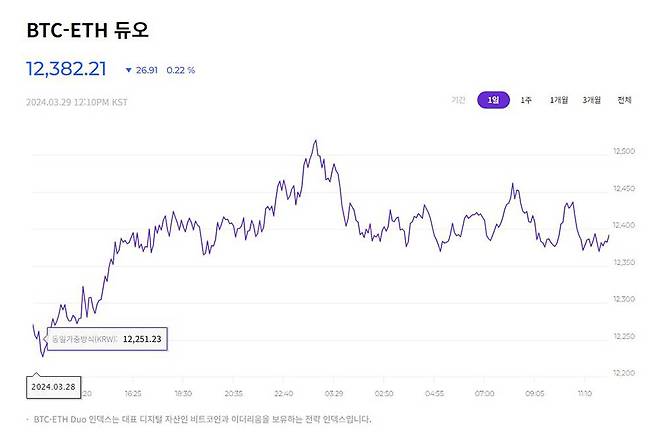 최근 추가한 BTC-ETH 듀오 전략 지수 / 출처=업비트