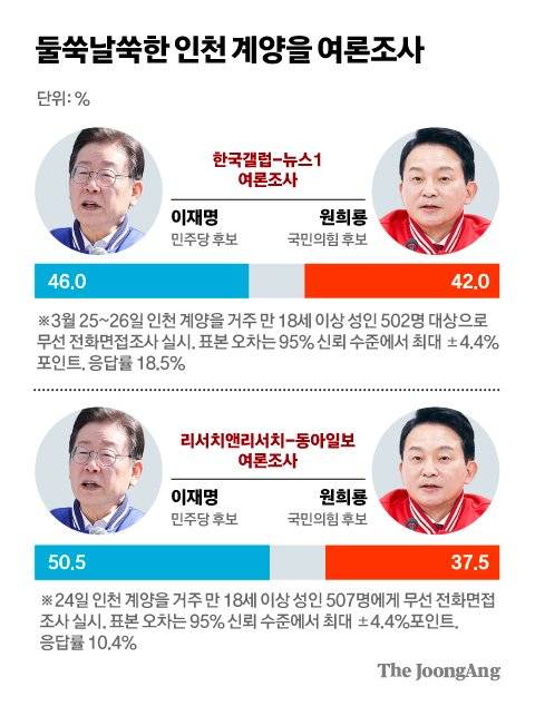 차준홍 기자