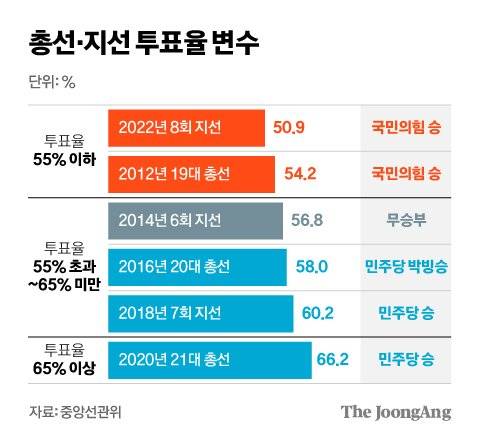 김영희 디자이너