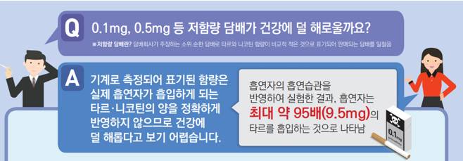 한국건강증진개발원 금연이슈리포트에서 발췌.