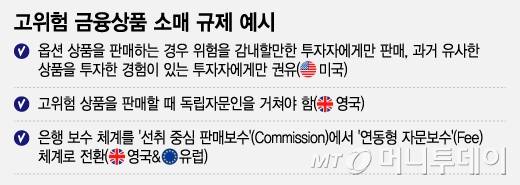 고위험 금융상품 소매 규제 예시/그래픽=조수아