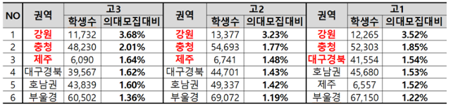 종로학원 제공