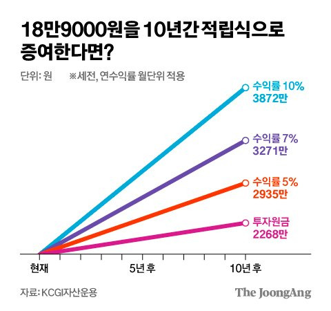 김영희 디자이너