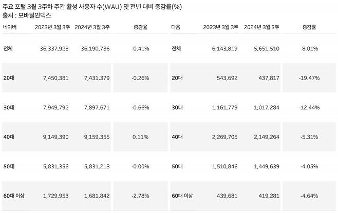 그래프·표=신현보 기자