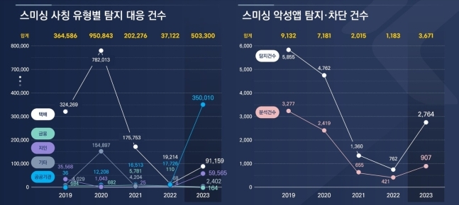 자료=한국인터넷진흥원 제공