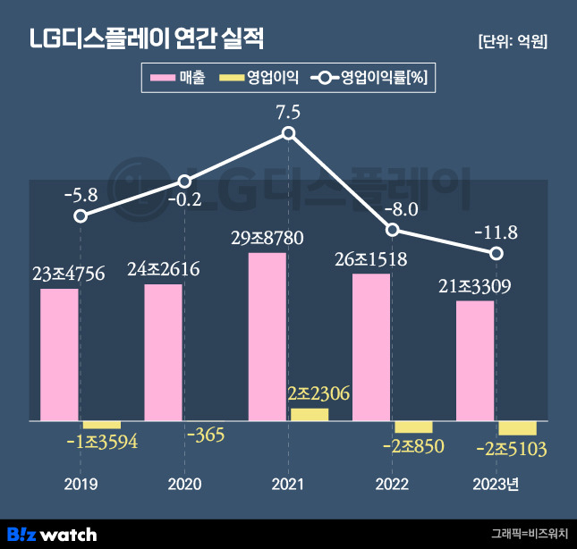 /그래픽=비즈워치