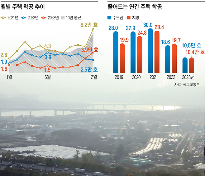 3기 신도시 후보지로 지정된 경기도 구리시 토평동 일대. 사진 뉴스1