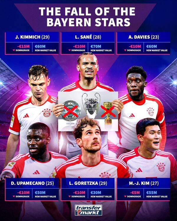 사진=트랜스퍼마크트