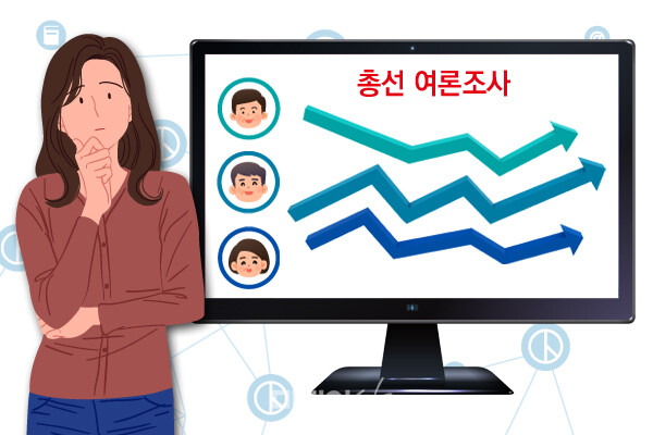 ▲총선 여론조사 보도 관련 이미지. 그래픽=안혜나 기자.