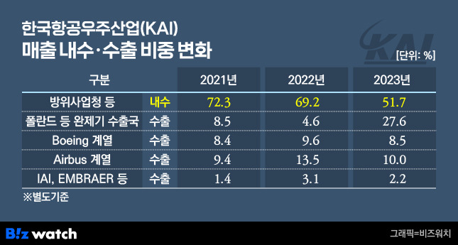 /그래픽=비즈워치.