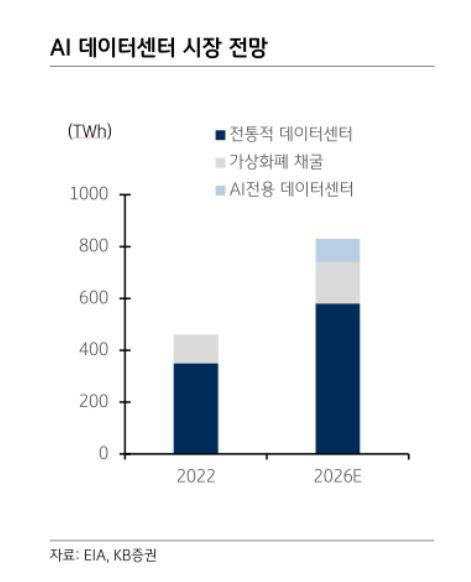 (사진=KB증권)