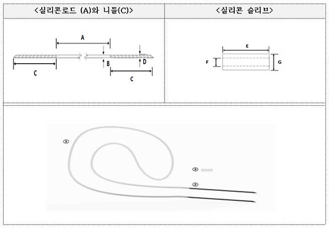 사진=식약처