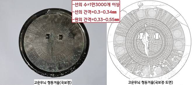 기원전 3~2세기 청동기·초기철기시대 대표유물인 고운무늬 청동거울은 초정밀 예술을 자랑하는 국보유물이다. 그래서 ‘국보경’으로 통한다.|숭실대 기독교박물관 제공