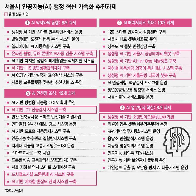 /그래픽=조수아