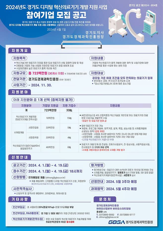 '디지털 혁신의료기기 개발 지원 사업 '(사진=경기도 제공) *재판매 및 DB 금지