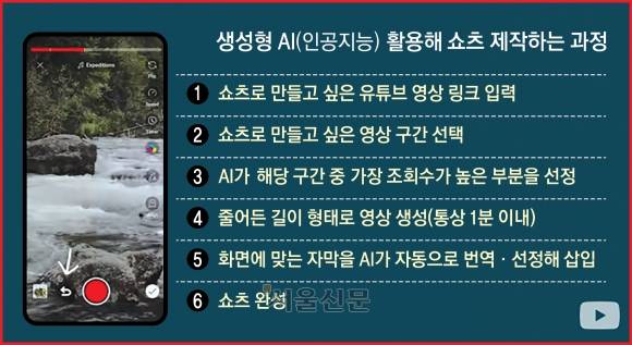 AI로 쇼츠 제작하는 과정