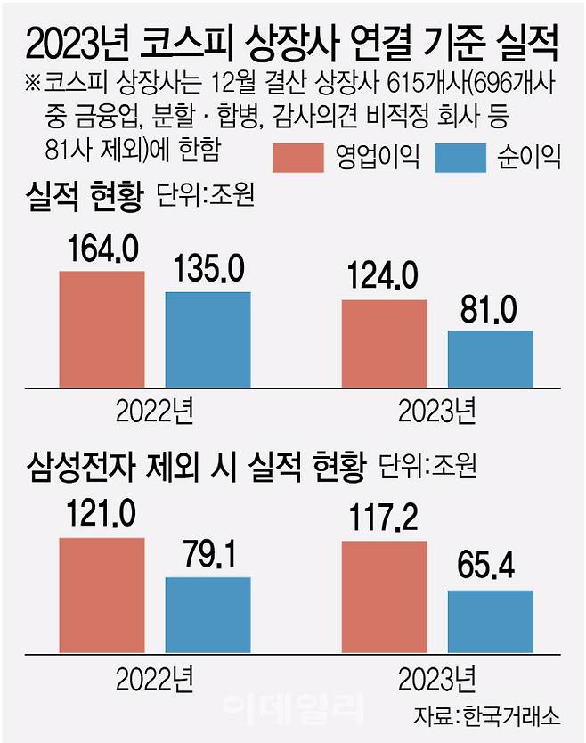 [이데일리 김정훈 기자]