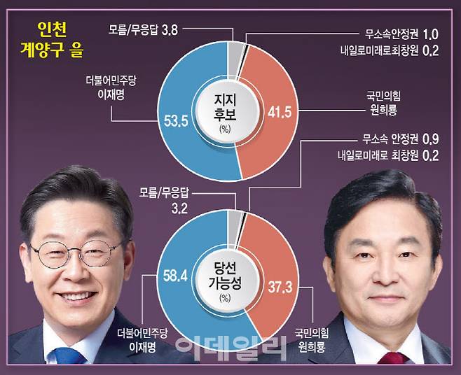 (그래픽=이데일리 문승용 기자)