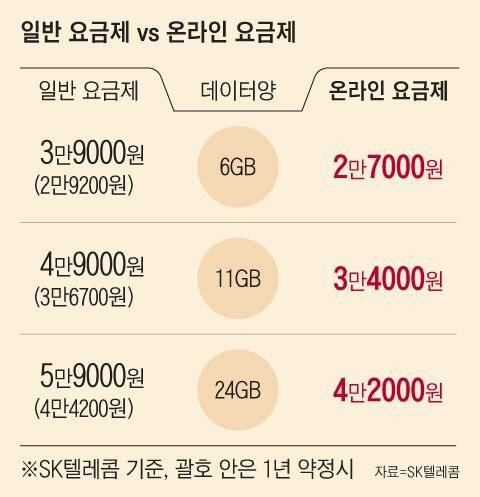 그래픽=양진경