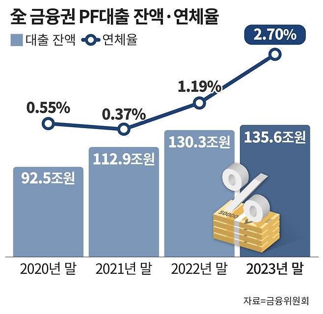 그래픽=손민균