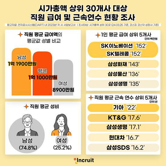 인크루트 제공