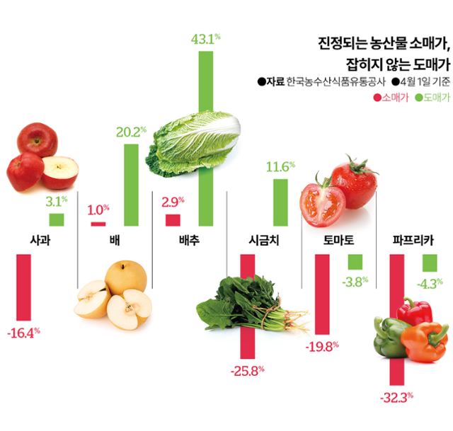 그래픽=김대훈 기자