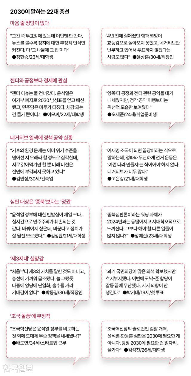 2030이 말하는 22대 총선. 그래픽=이지원 기자