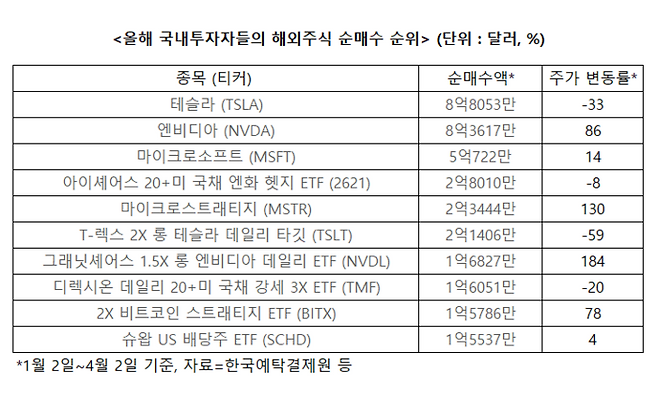 표