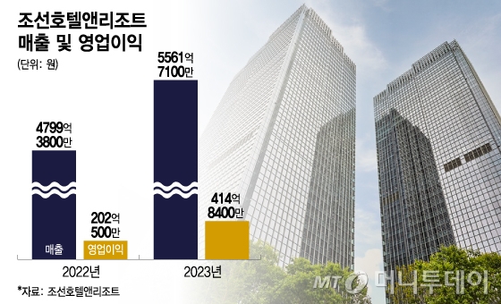 조선호텔앤리조트 매출 및 영업이익/그래픽=이지혜